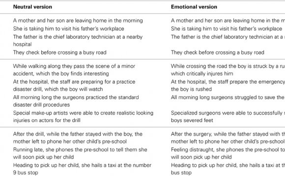 Cognitive Neuroscience of emotional Memory