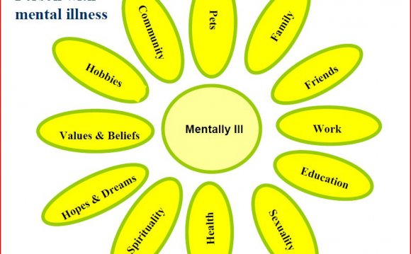 Meaning of “Mental disorder